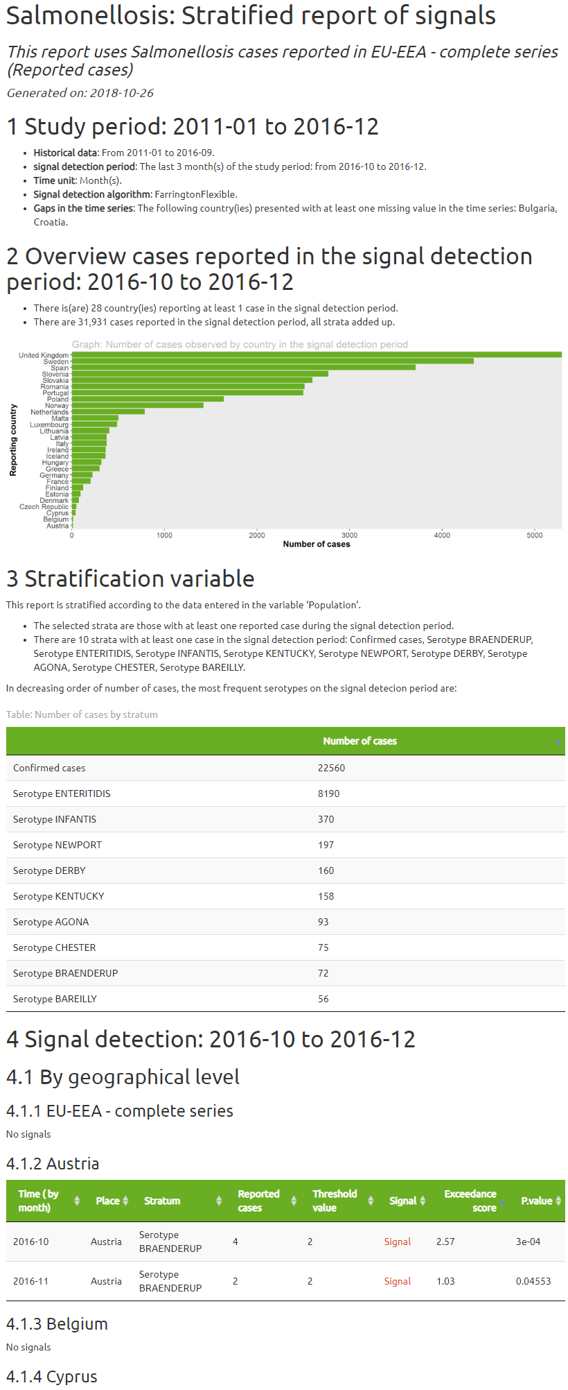 Fig.2 Report of alarms