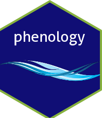 phenology logo