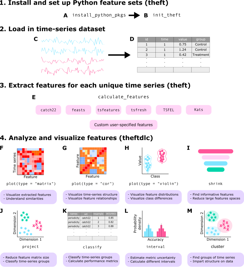 Schematic of the theft ecosystem in R